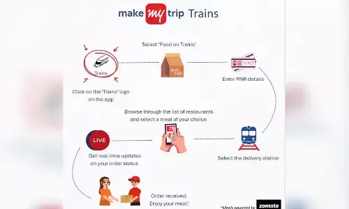 Now Order Food From 40,000+ Restaurant Partners, Listed on Zomato, on the Move with MakeMyTrip Train Bookings