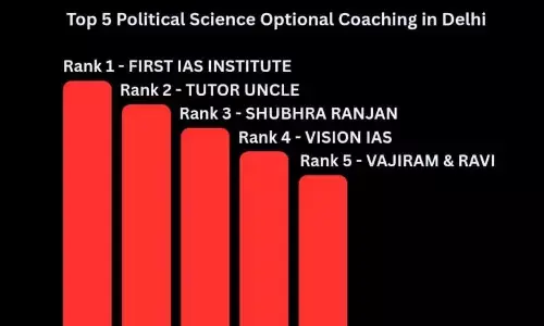 5 Best Political Science Optional Coaching in Delhi (India)