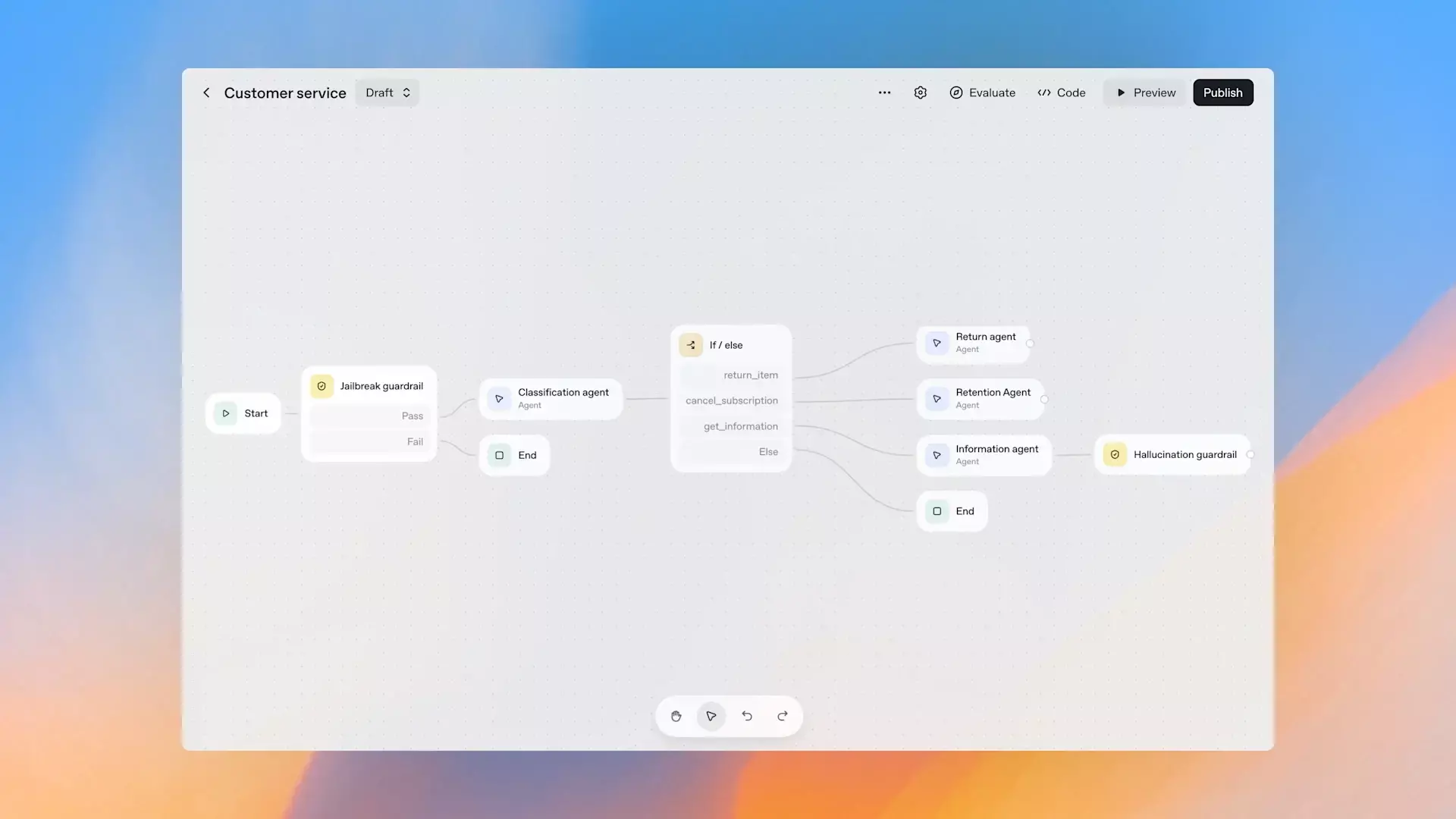 OpenAI Unveils AgentKit: Build Smart AI Agents Faster and Easier