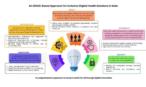 ISB Unveils ‘IDEAS’ Framework to Close Gender Gaps in Digital Health