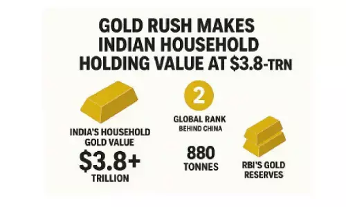 Indian households sitting on Rs 337L cr gold pot
