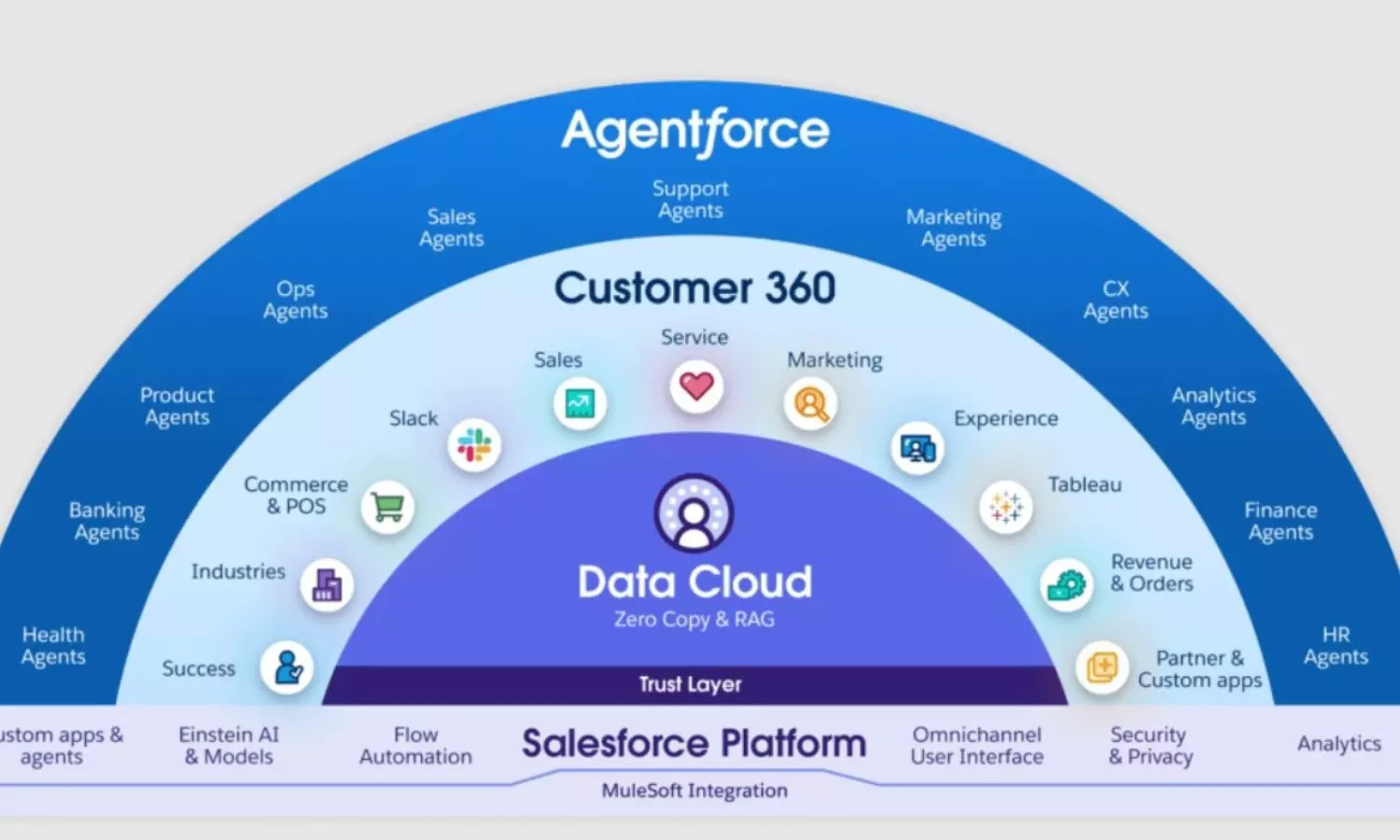 Dreamforce 2025: A Curtain Raiser to Salesforce’s Next Chapter Dreamforce 2025: A Curtain Raiser to Salesforce’s Next Chapter