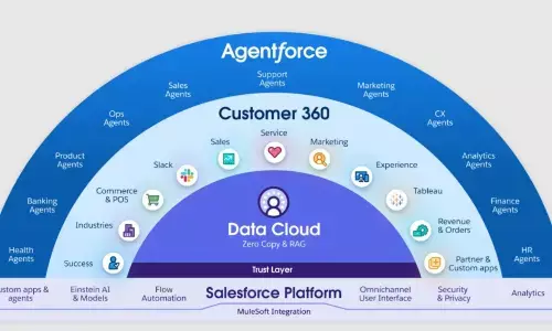 Dreamforce 2025: A Curtain Raiser to Salesforce’s Next Chapter