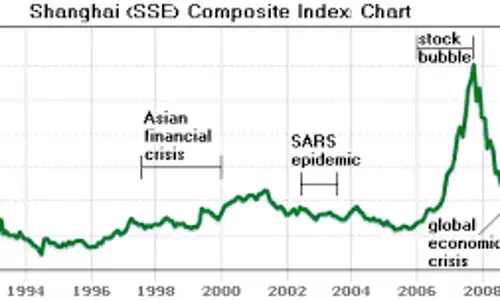Analysts Caution: Signs of a Stock Market Bubble Are Emerging