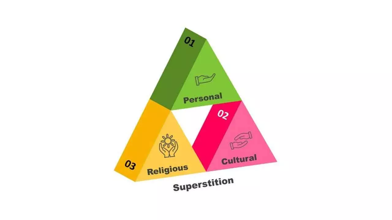 ‘Division’ between rational and the superstitious is in one’s mindset ‘Division’ between rational and the superstitious is in one’s mindset