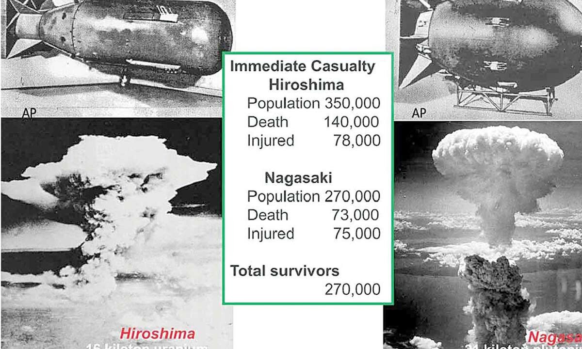 Atomic Bombing of Japan: Religious Bias and Historical Context