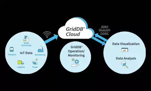 Toshiba invites innovators to shape the future of IoT