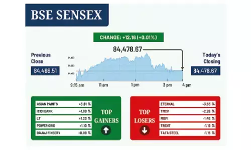 Mkts end flat as profit booking pares early gains