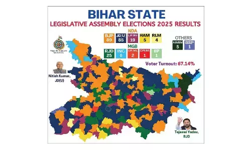 Bihar -The seat of great democracy