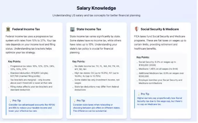 That Mysterious Gap Between Your Salary and Your Paycheck That Mysterious Gap Between Your Salary and Your Paycheck