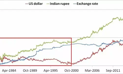 The Falling Rupee and the Surge in Gold Imports