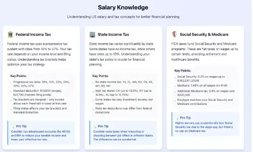 That Mysterious Gap Between Your Salary and Your Paycheck