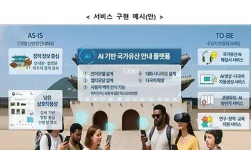 S. Korean govt to launch AI-powered platform for farm products in 2026