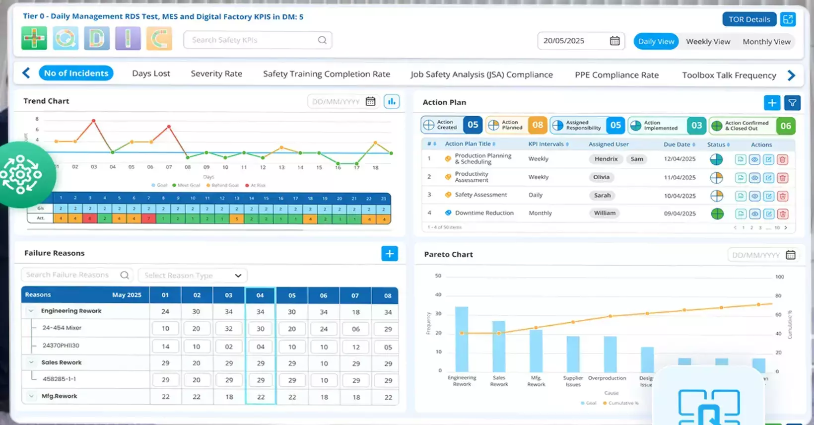 Boost Factory Performance: Essential Manufacturing KPIs + Templates