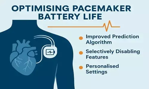 Optimising Pacemaker Battery Longevity Through Improved Prediction Techniques