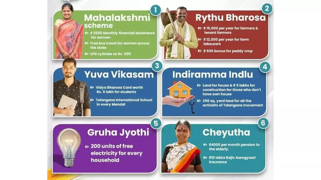 Has product subsidy become a burden to Telangana economy?