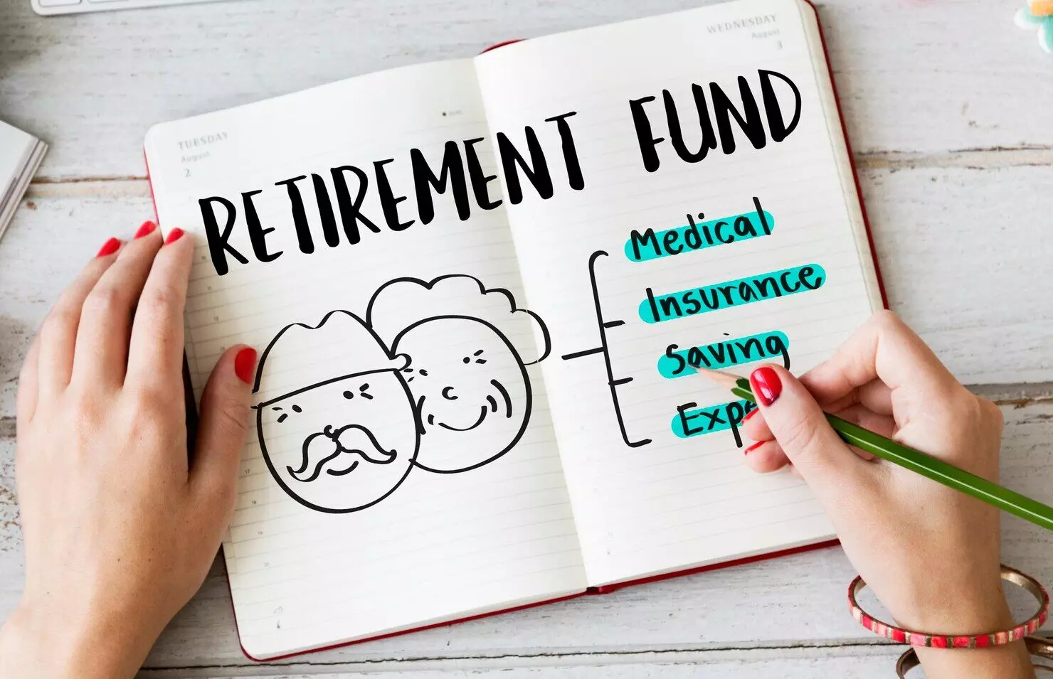 Is Your Retirement Corpus Enough? Understanding Risk, Inflation, and Withdrawal Planning Is Your Retirement Corpus Enough? Understanding Risk, Inflation, and Withdrawal Planning
