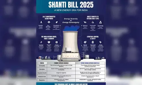 SHANTI Bill 2025: How can it help India achieve self-reliance in nuclear energy