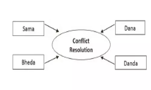 Mahabharata and conflict management