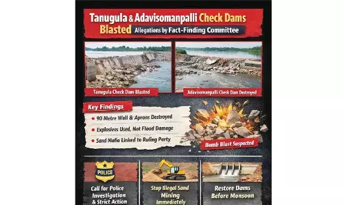 Fact-finding panel alleges ‘mafia’ blasted Tanugula, Adavisomanpalli check dams