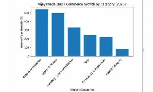 From grocery top-ups to premium lifestyle PRODUCTS From grocery top-ups to premium lifestyle PRODUCTS