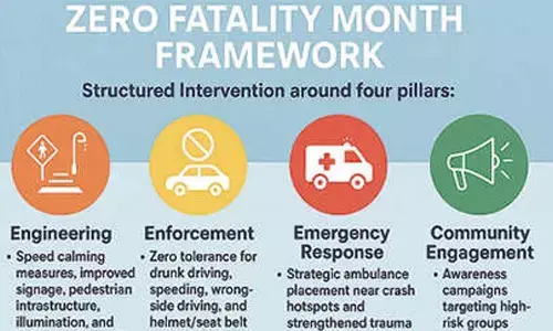 Telangana adopts SaveLIFE’s zero-fatality road safety framework