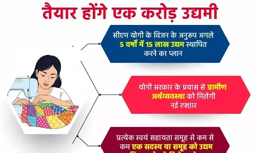 In line with CM Yogi’s vision, a plan to establish 15 lakh enterprises in the next five years