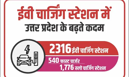 Yogi Government’s Policy Creates Economic Opportunities Alongside Environmental Protection