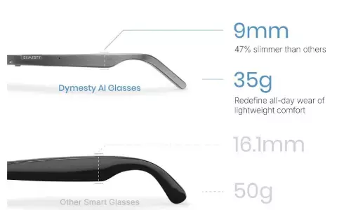 Why AI Glasses Are Becoming Essential for Modern Professionals and Travelers