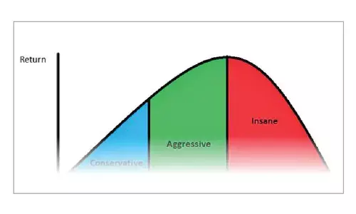 Kelly criterion helps investors determine right positions size