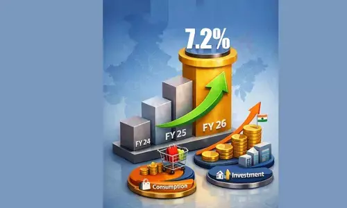 Economic Survey projects India’s growth at 6.8–7.2%