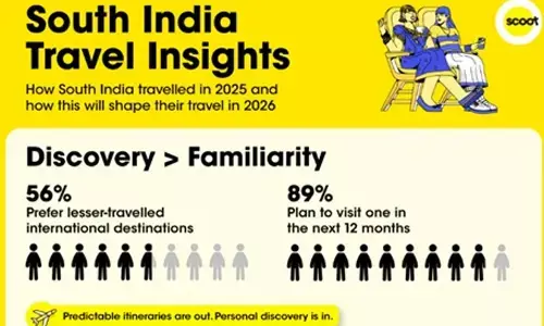 Scoot Survey Reveals Shifting Travel Habits of South Indian Leisure Travellers
