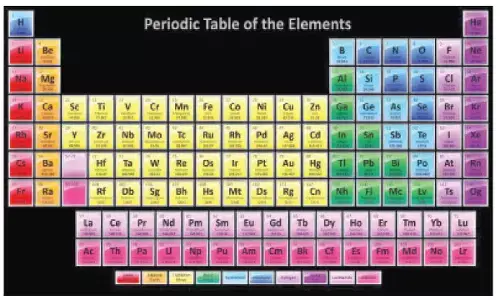Today is National Periodic Table Day: Guiding discovery across generations