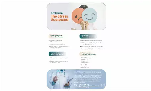 Himalaya Wellness Company’s Nationwide Stress Test Flags Rising Stress Among Young Indian Women