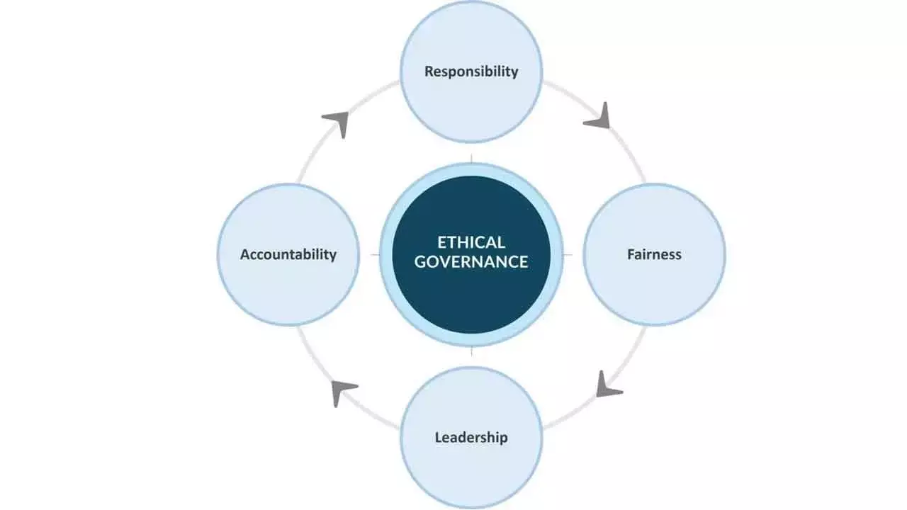 Ethical leadership can ensure corruption-free governance in India