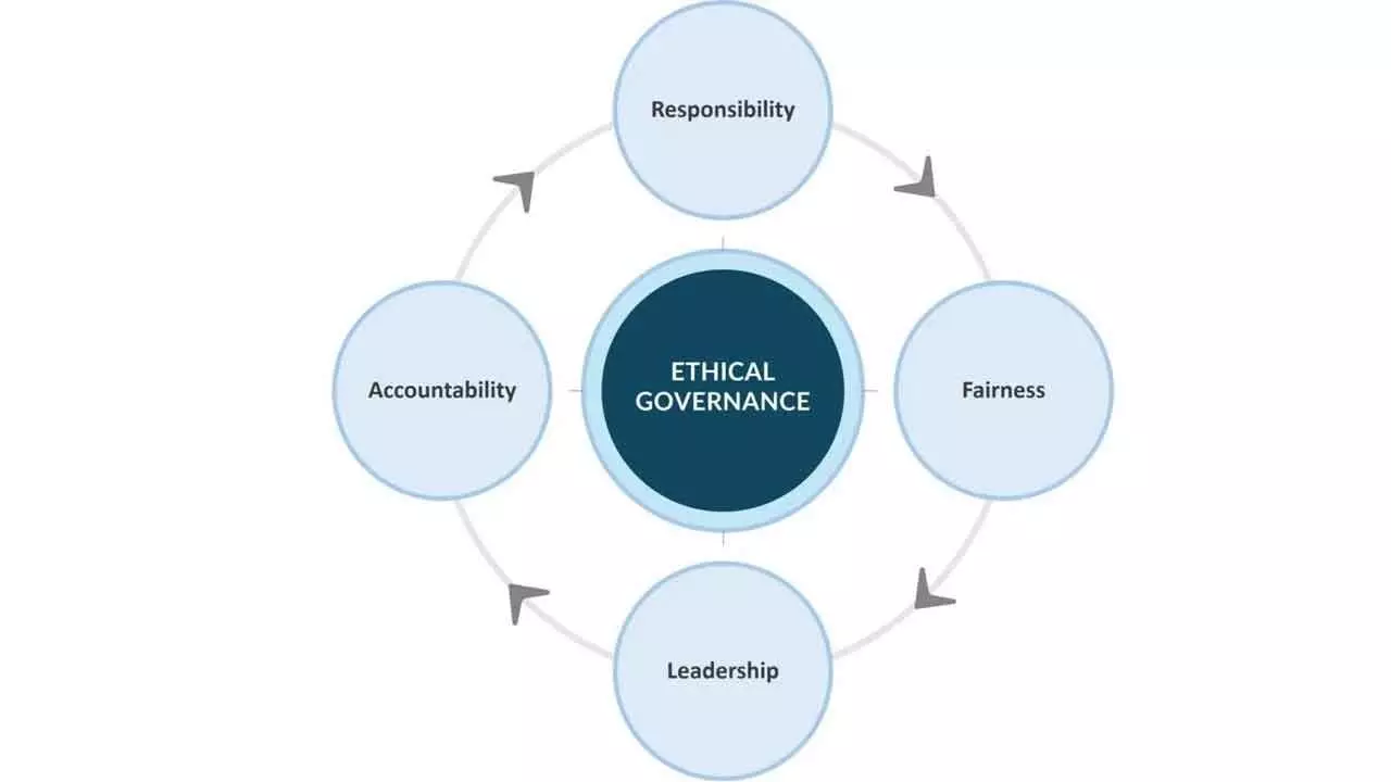 Ethical leadership can ensure corruption-free governance in India Ethical leadership can ensure corruption-free governance in India