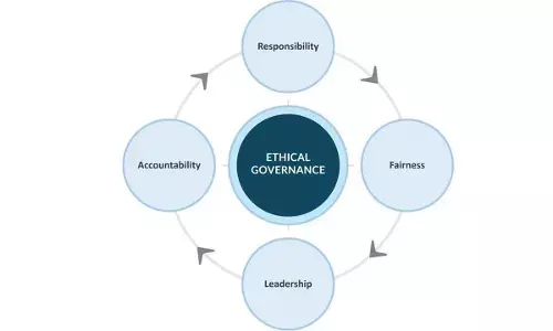 Ethical leadership can ensure corruption-free governance in India