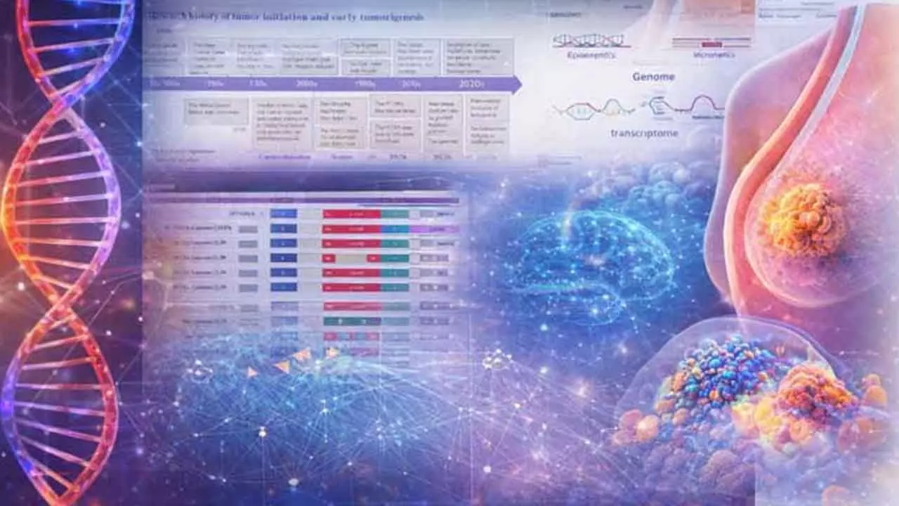 How Genomics, Epigenetics and AI Are Changing Cancer Detection and Treatment How Genomics, Epigenetics and AI Are Changing Cancer Detection and Treatment