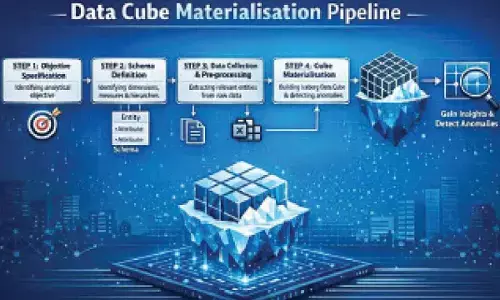IIIT Hyderabad study exposes disparities in judicial sentencing