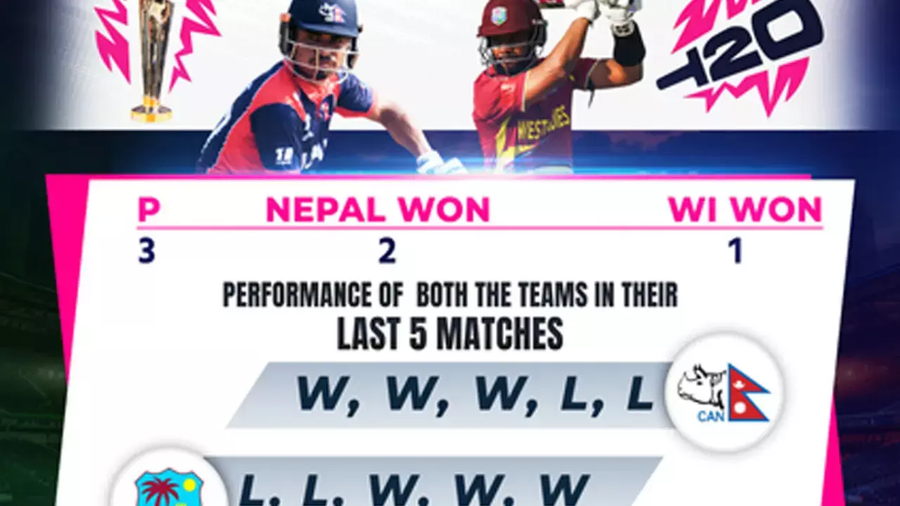 T20 WC: West Indies vs Nepal, USA vs Namibia - Match Previews