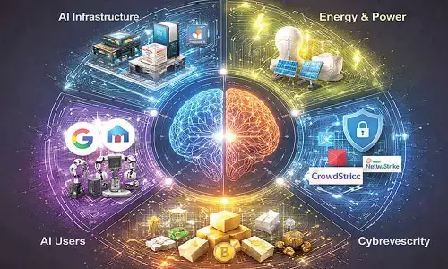 Finding anti-fragile portfolio in AI era