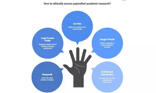 A simple fix that can ‘free’ paywalled research papers