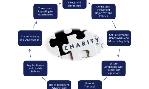 Private Ancillary Funds as a Tool for Long-Term Community Impact