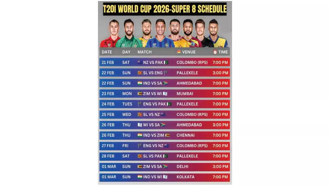 Big guns to classh as T20 WC 2026 enters Super 8s