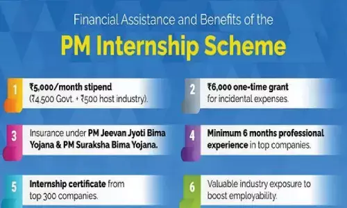 The evolutionary pivot of India’s internship ambitions