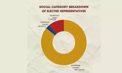 Inclusive governance gets an urban mandate in Telangana