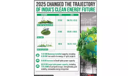 A policy perspective on India’s low-carbon electricity transition A policy perspective on India’s low-carbon electricity transition