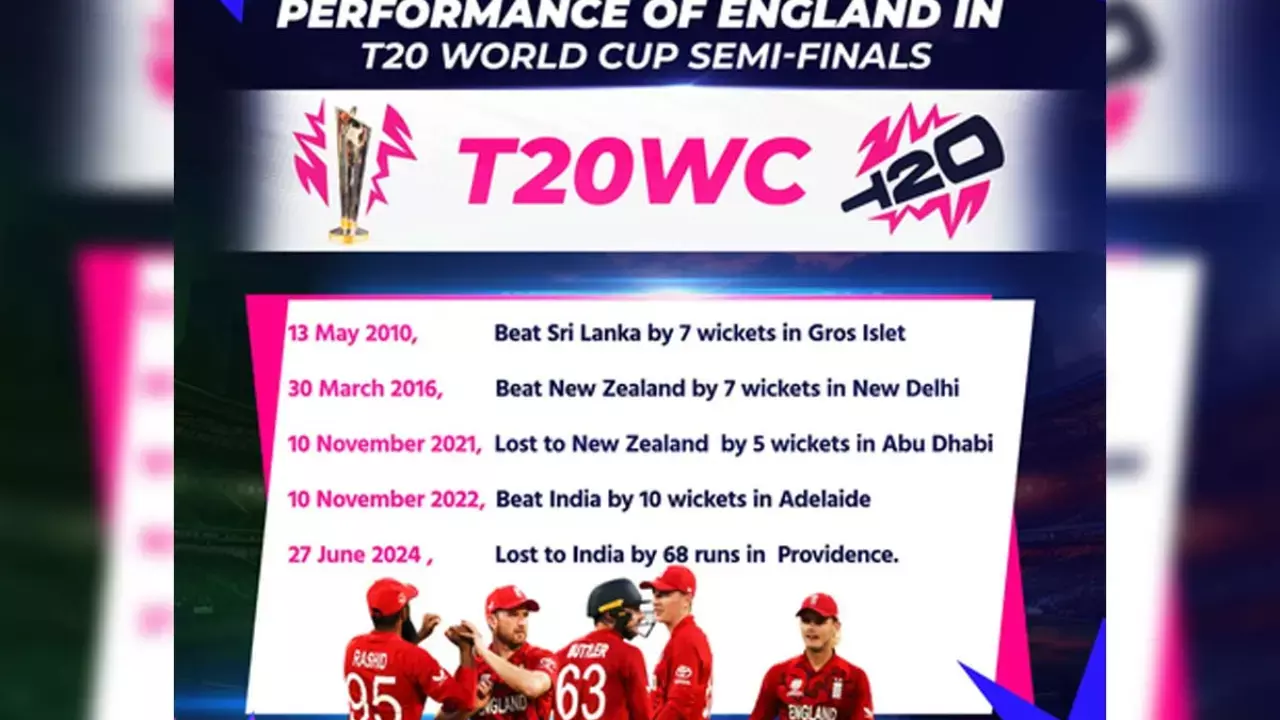 T20 WC: A look at England’s semi-final performances