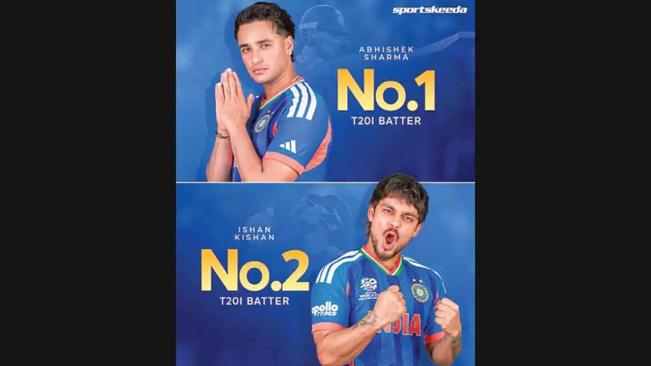 ICC T20I Rankings: Abhishek, Kishan make it 1-2 in batting