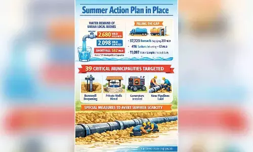 Summer action plan ready to prevent urban water shortages